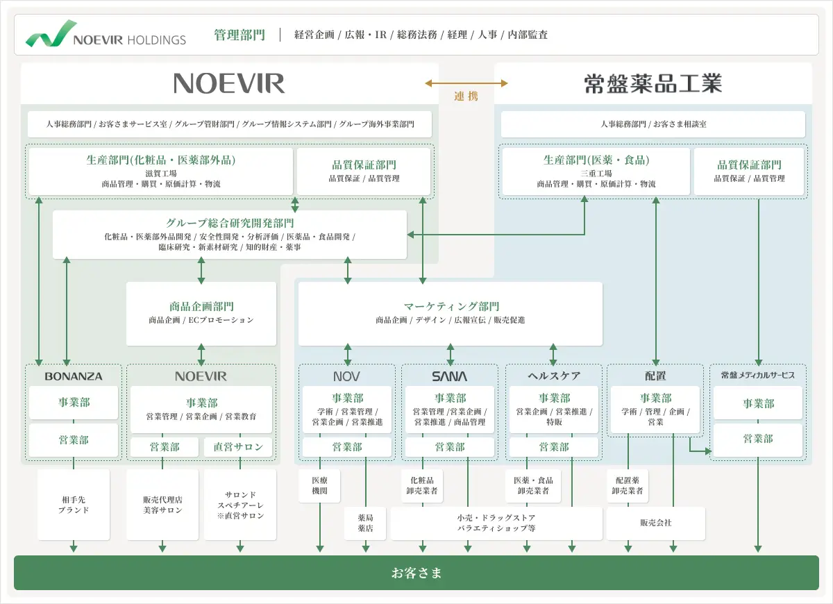 相関図