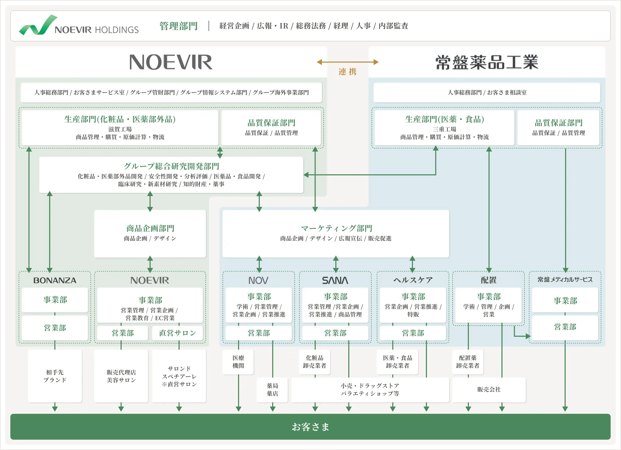 相関図